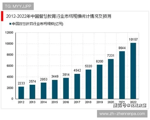 EVO视讯在网络直播行业中的应用前景与未来发展趋势分析